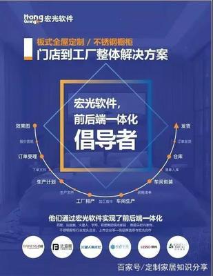 头部上市企业市占比14.34%,定制家居未来格局如何?